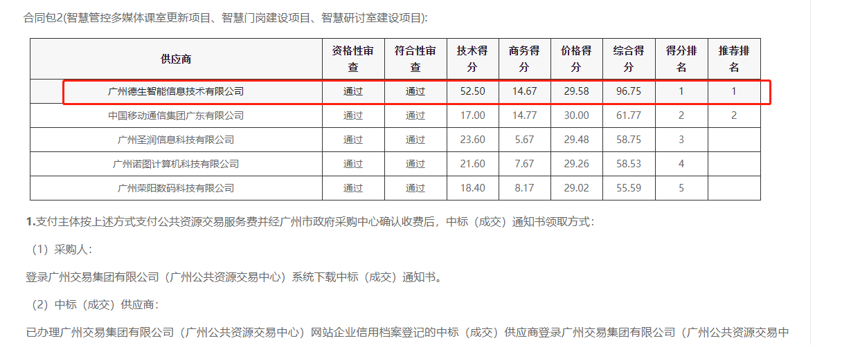 yth游艇会yth喜提大标！ 智慧校园一卡通，助力广州市技师学院校园信息化建设